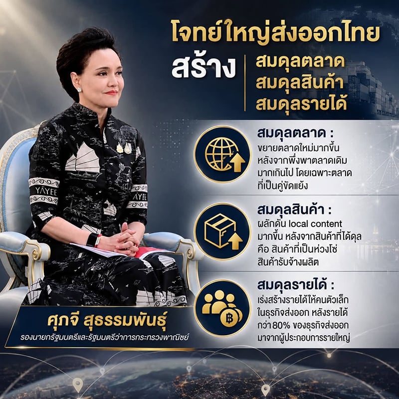 ศุภจี สุธรรมพันธุ์ ศุภจี สุธรรมพันธุ์
