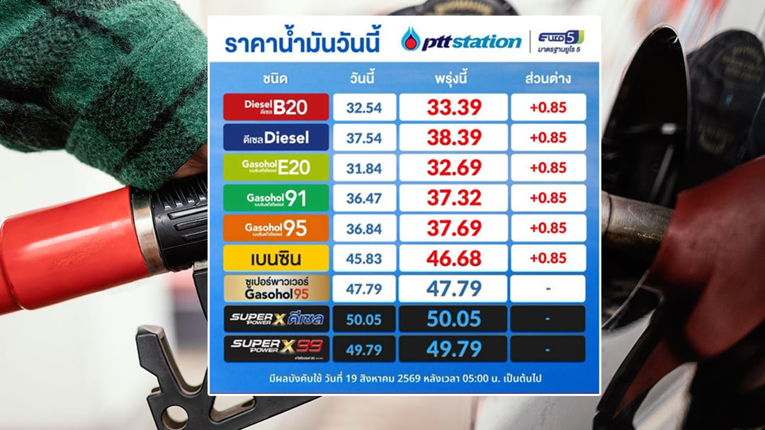 ราคาน้ำมัน ราคาน้ำมัน