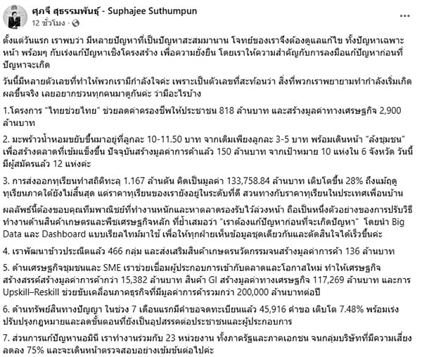ศุภจี สุธรรมพันธุ์ ศุภจี สุธรรมพันธุ์