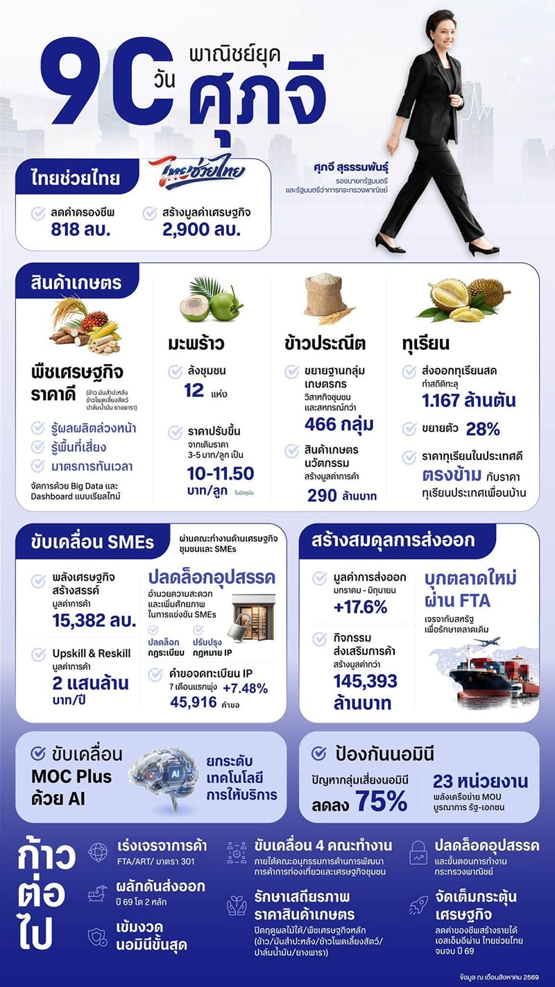 ศุภจี สุธรรมพันธุ์ ศุภจี สุธรรมพันธุ์