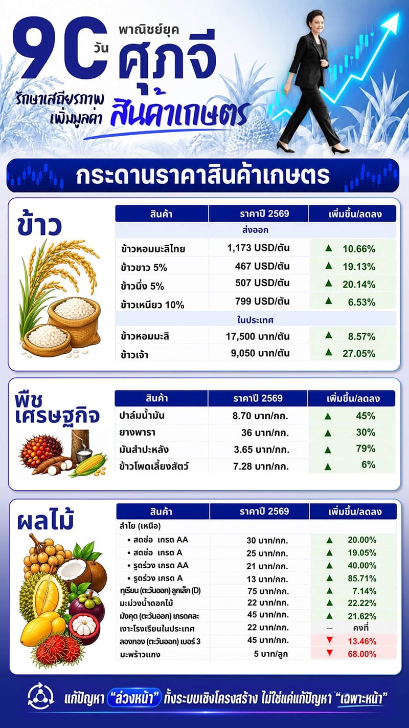 ศุภจี สุธรรมพันธุ์ ศุภจี สุธรรมพันธุ์