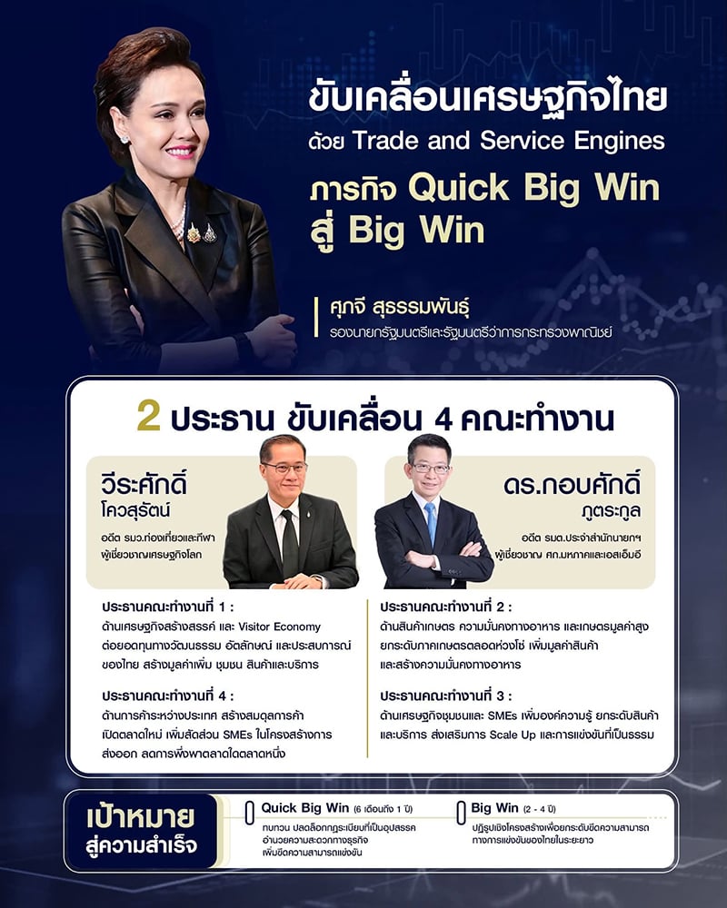 ศุภจี ศุภจี