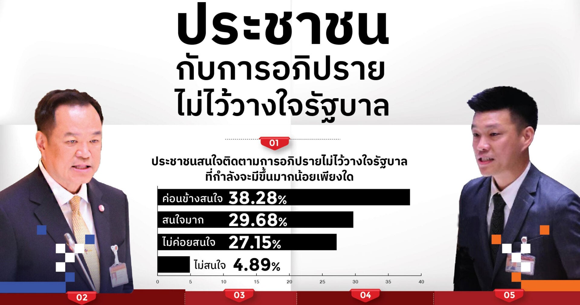 69-3284-ประชาชนกับการอภิปรายไม่ไว้วางใจรัฐบาล