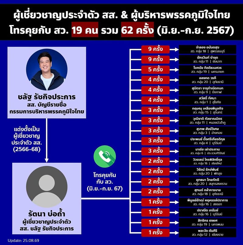 พริษฐ์ วัชรสินธุ พริษฐ์ วัชรสินธุ