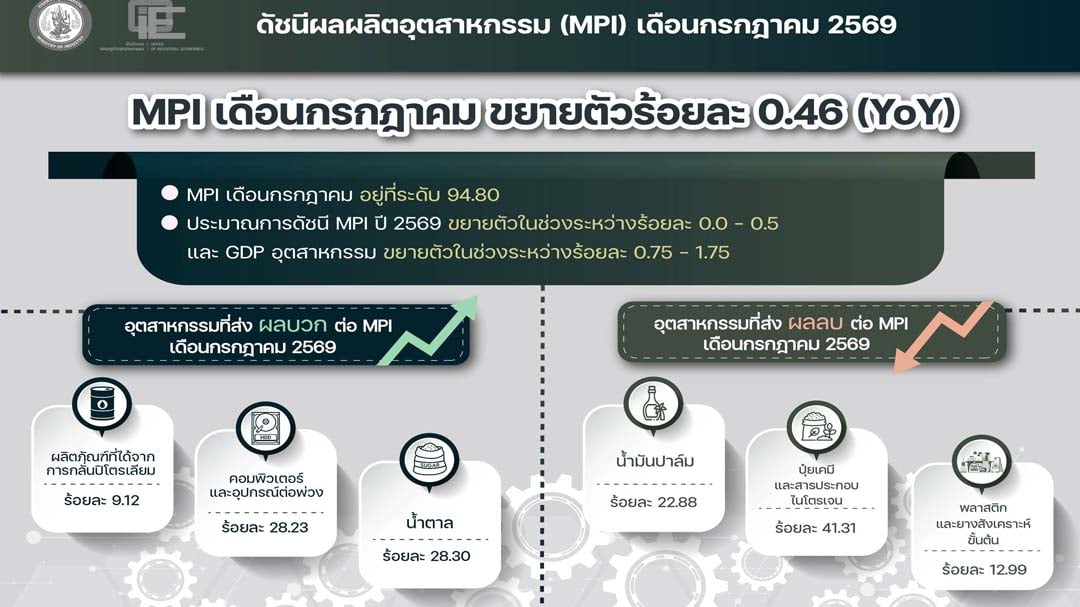 PICหัวโม้หน้า6