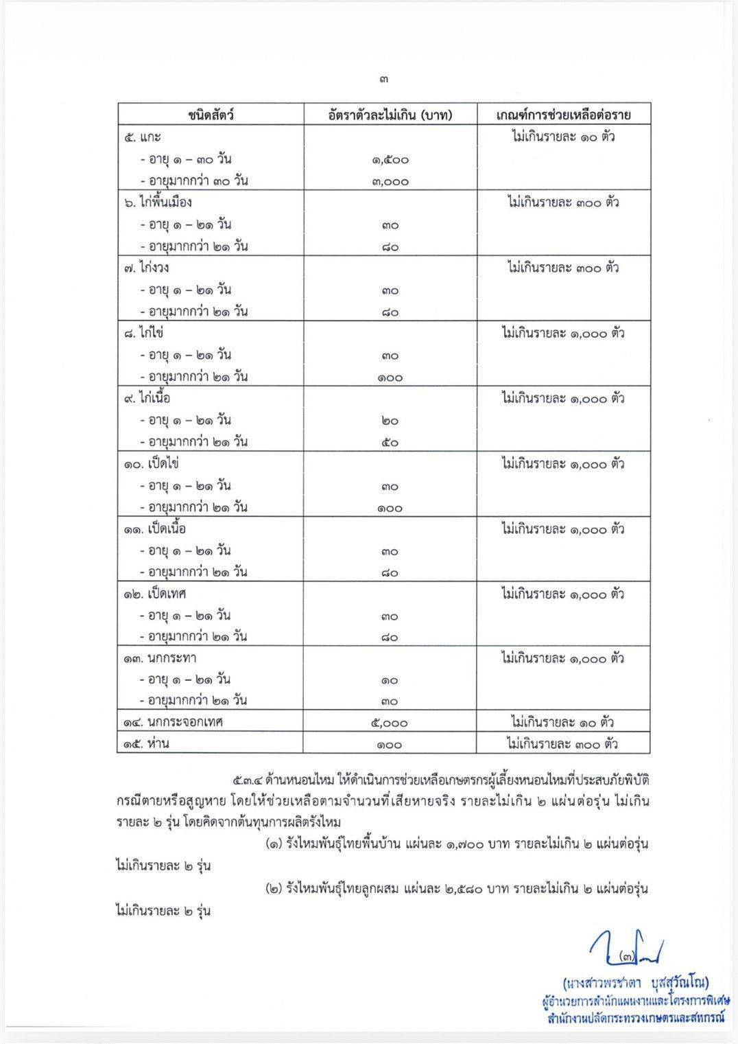สวนยาง สวนยาง