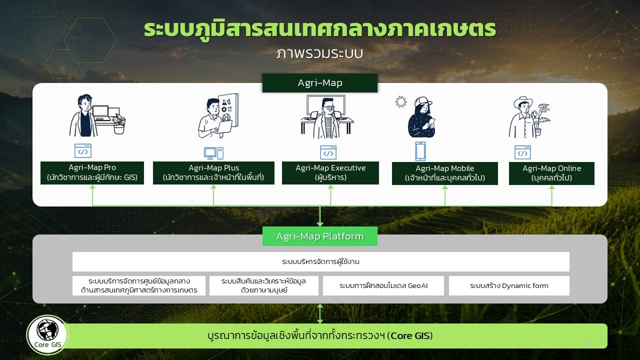 Slide9