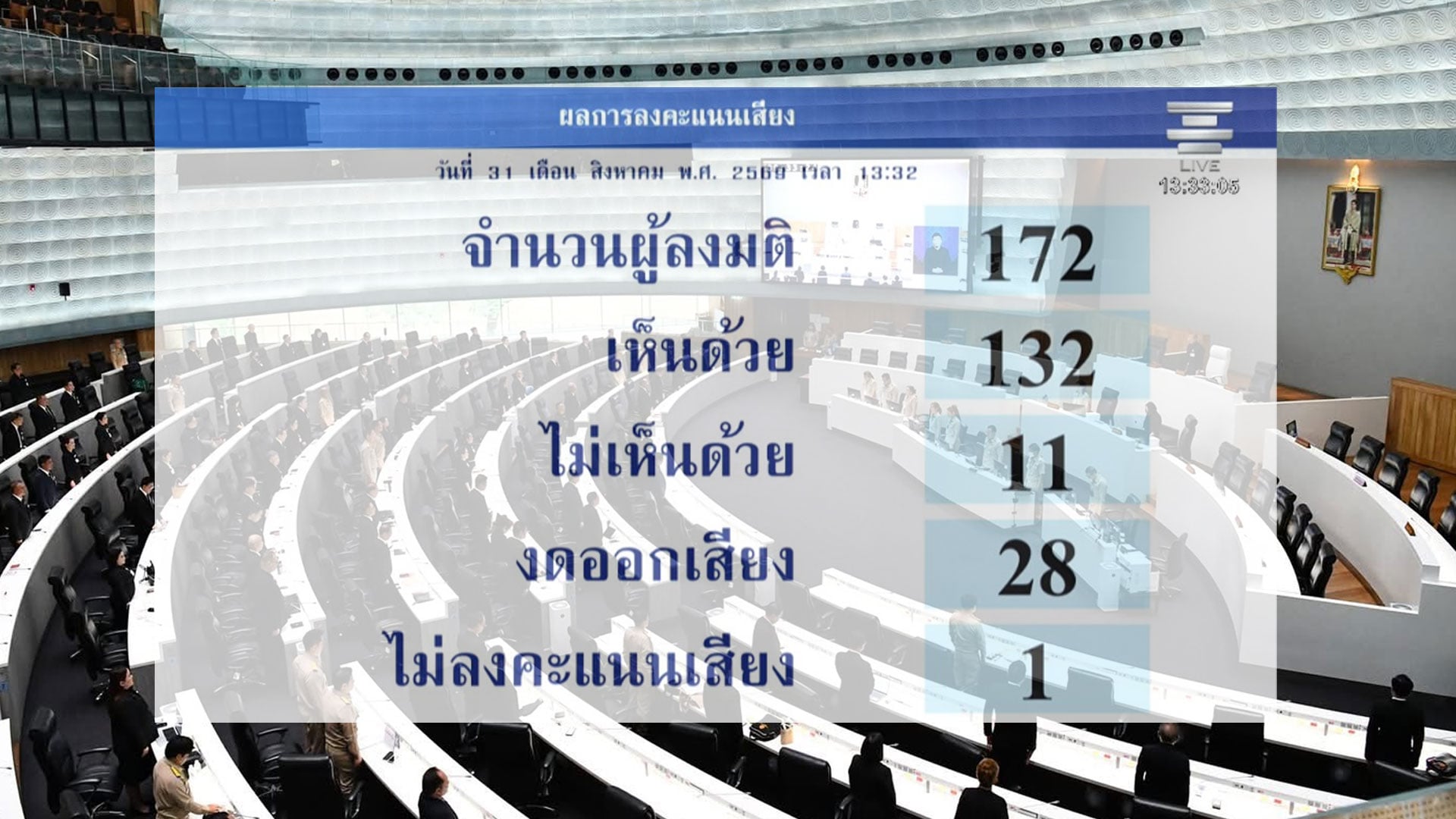 งะ้ย่ทาุ่ีะท