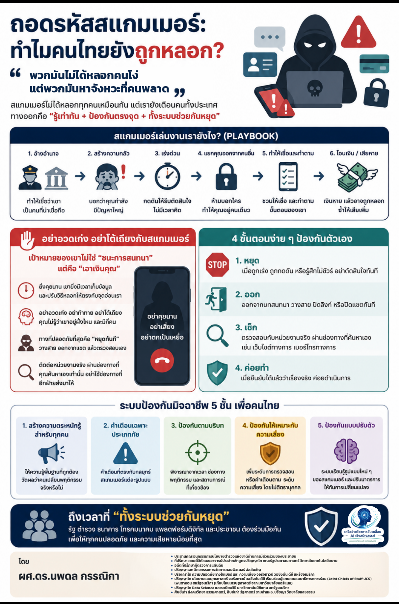 ถอดรหัสแสกมเมอร์