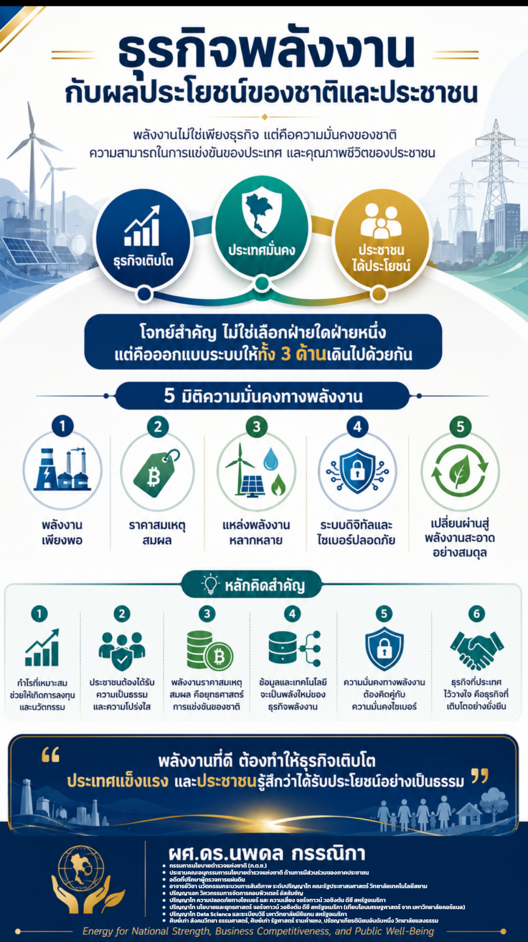 ธุรกิจพลังงานกับผลประโยชน์ของชาติและประ