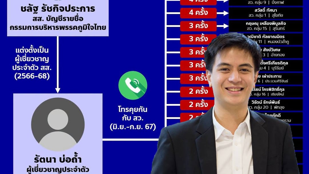 พริษฐ์ วัชรสินธุ