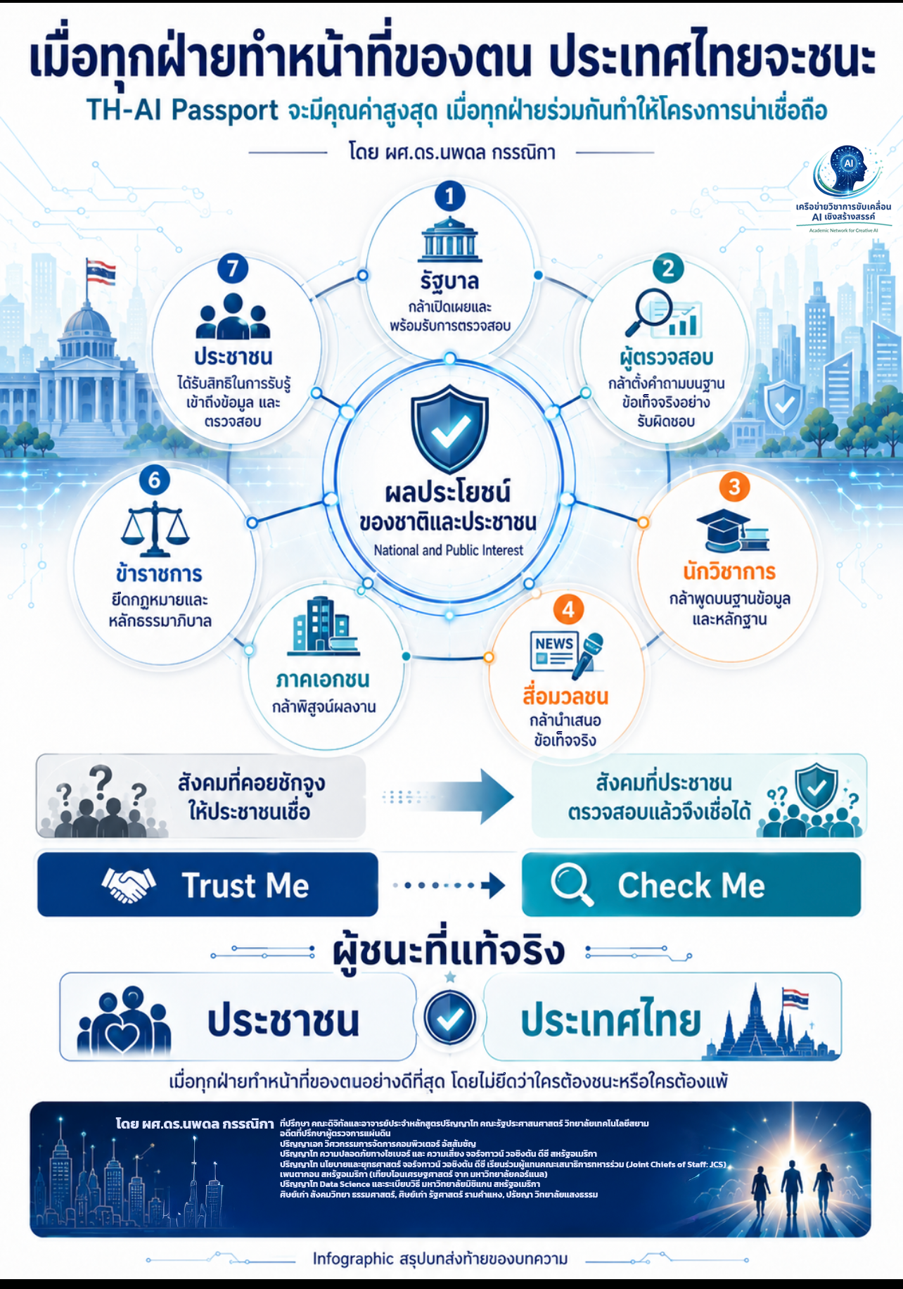 พลิกเกม TH-AI Passport-3