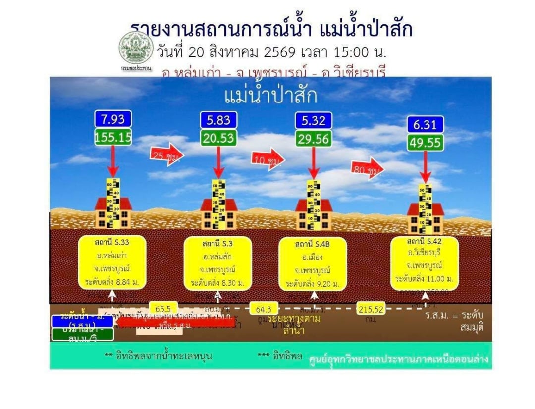 รายงาน_0