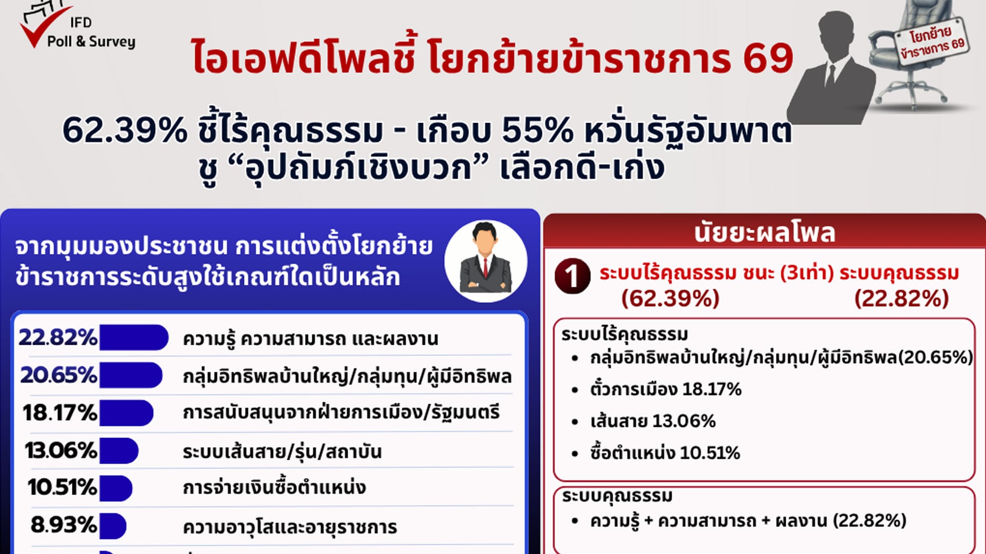 ะง้ยืส้ะ