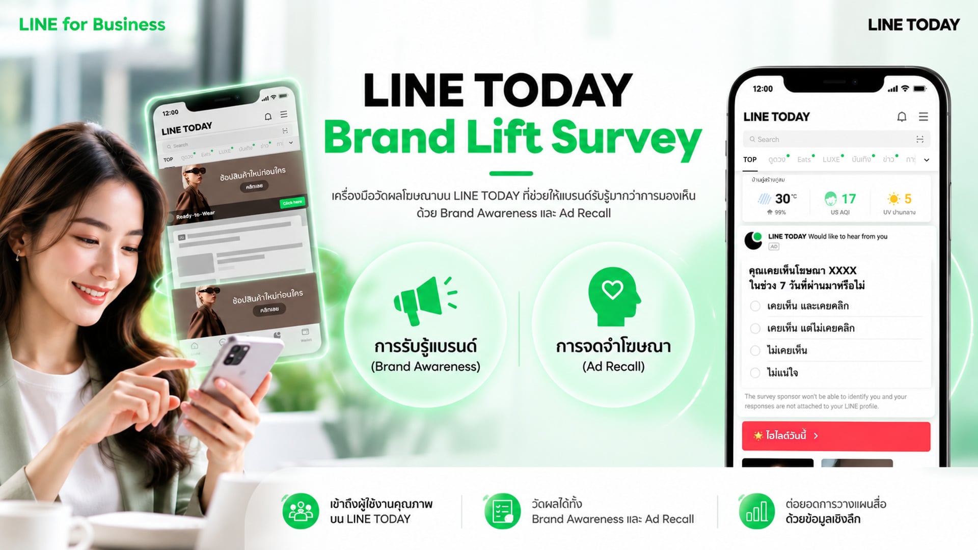 01 ‘เห็น’ โฆษณาแล้ว ผู้บริโภค ‘จำ’ ได้แค่ไหน_ LINE เปิดตัว Brand Lift Survey ช่วยแบรนด์วัดผลได้ลึกกว่า Reach