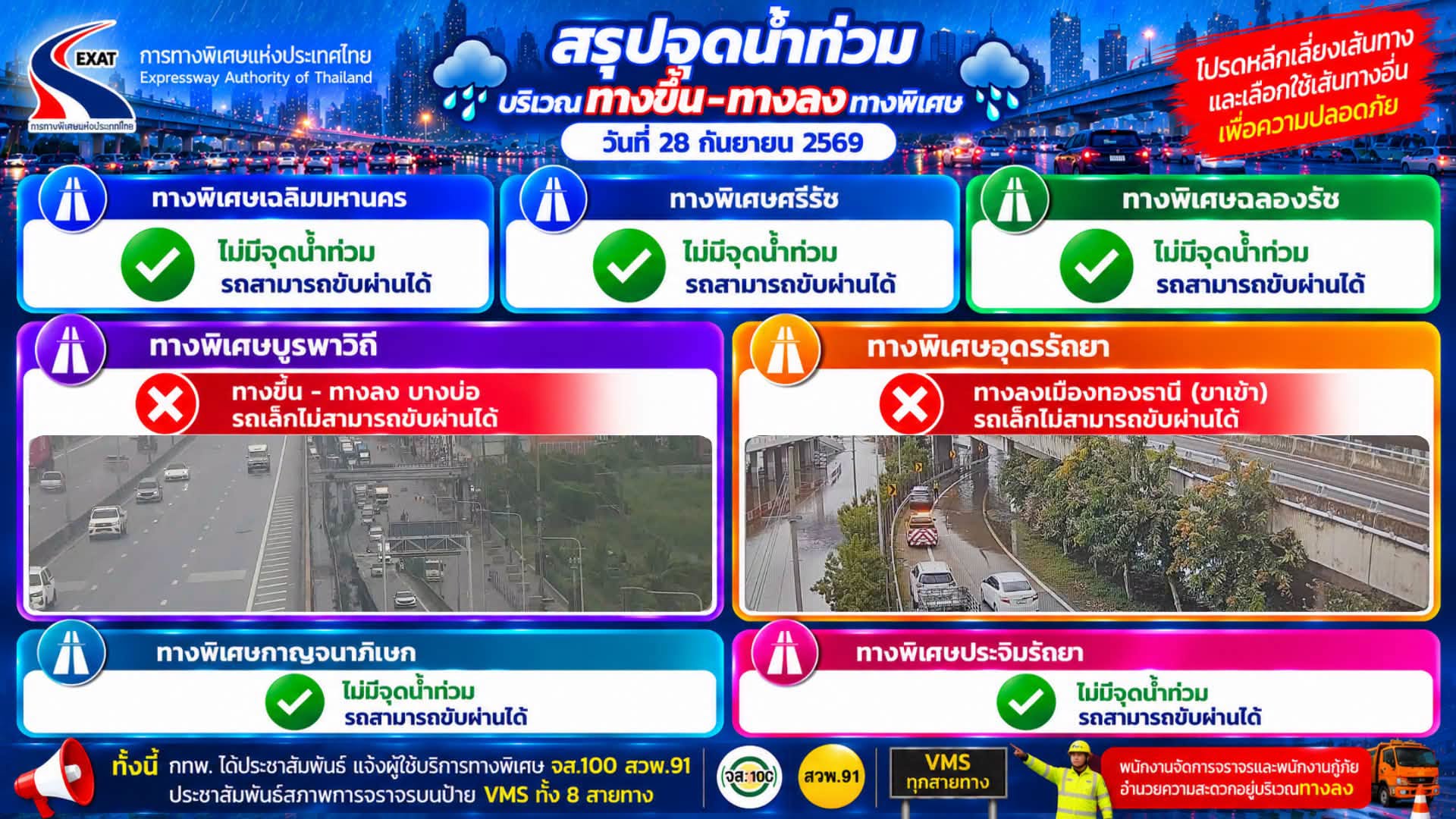 น้ำท่วม น้ำท่วม