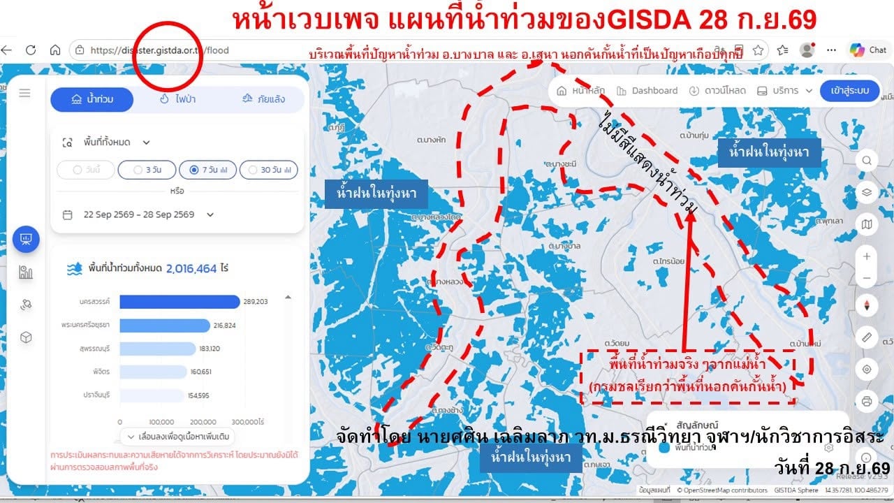 ศศิน เฉลิมลาภ