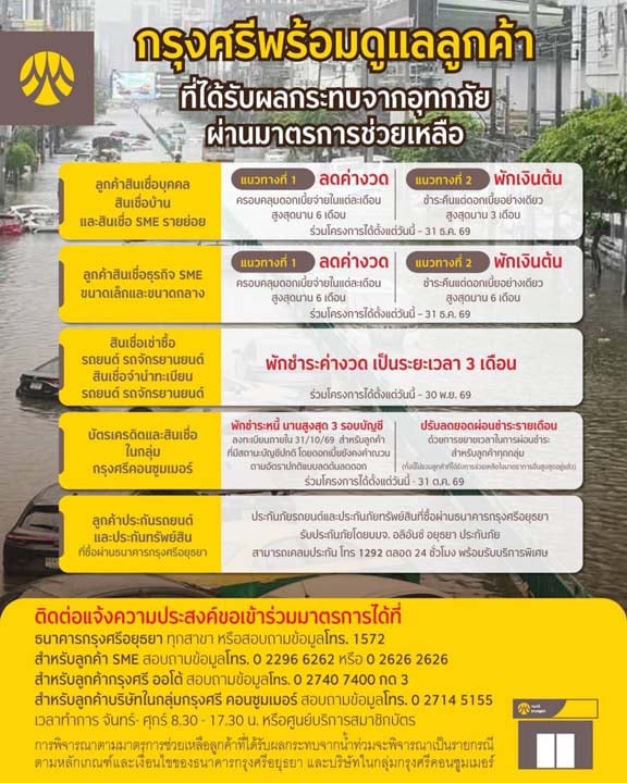 20260927_Krungsri Infographic_Flood Relief_final