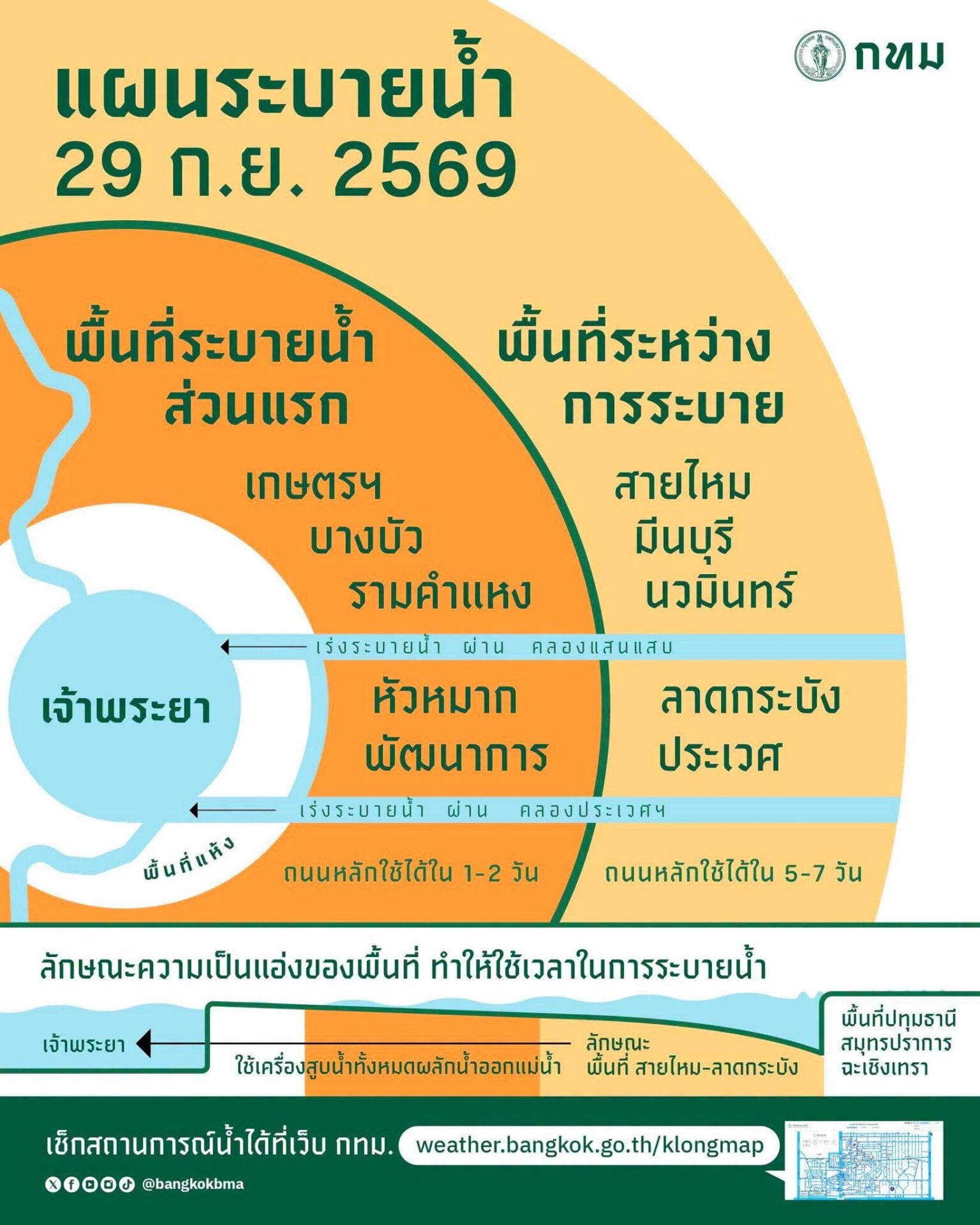 กรุงเทพมหานคร กรุงเทพมหานคร