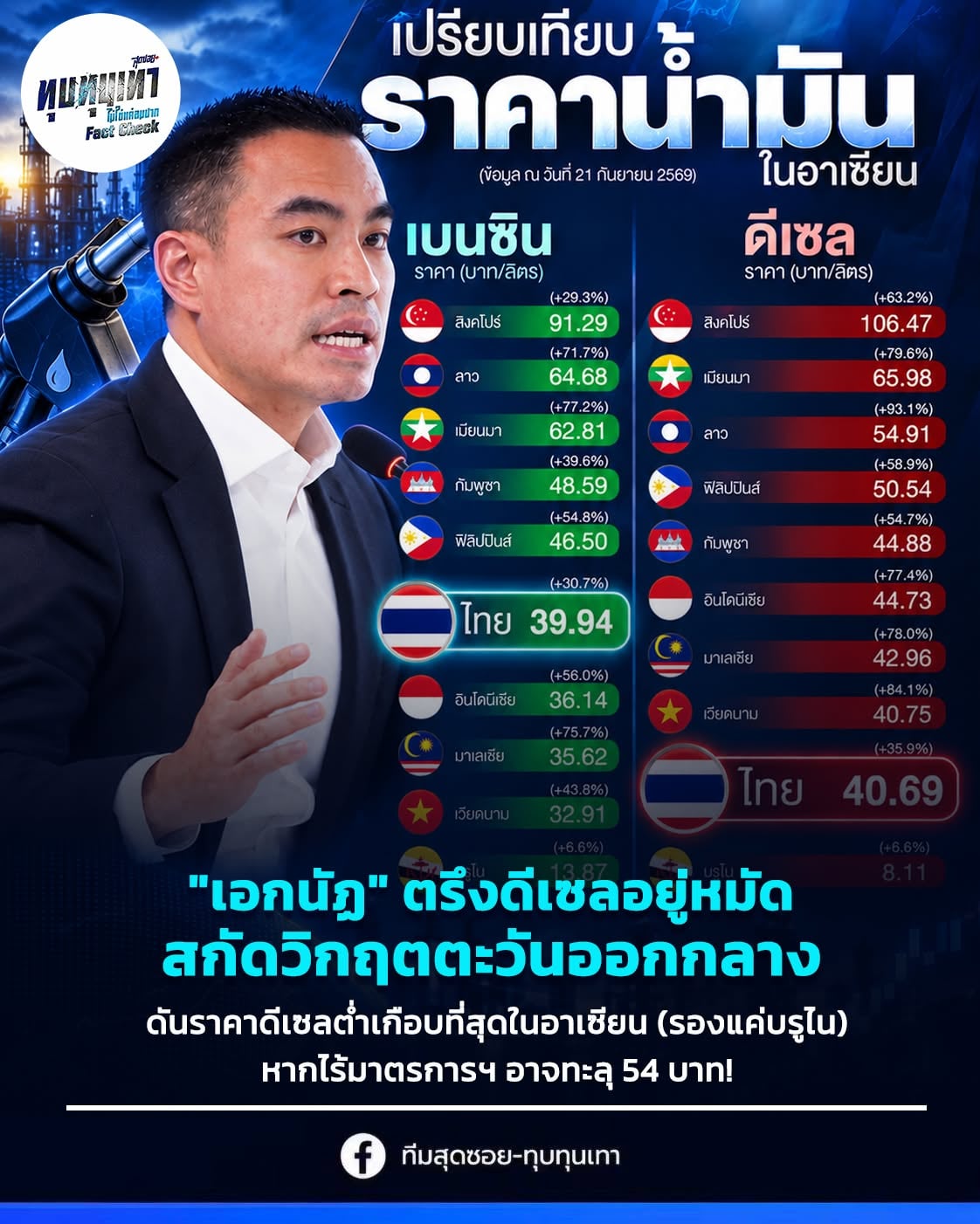 ทีมสุดซอย