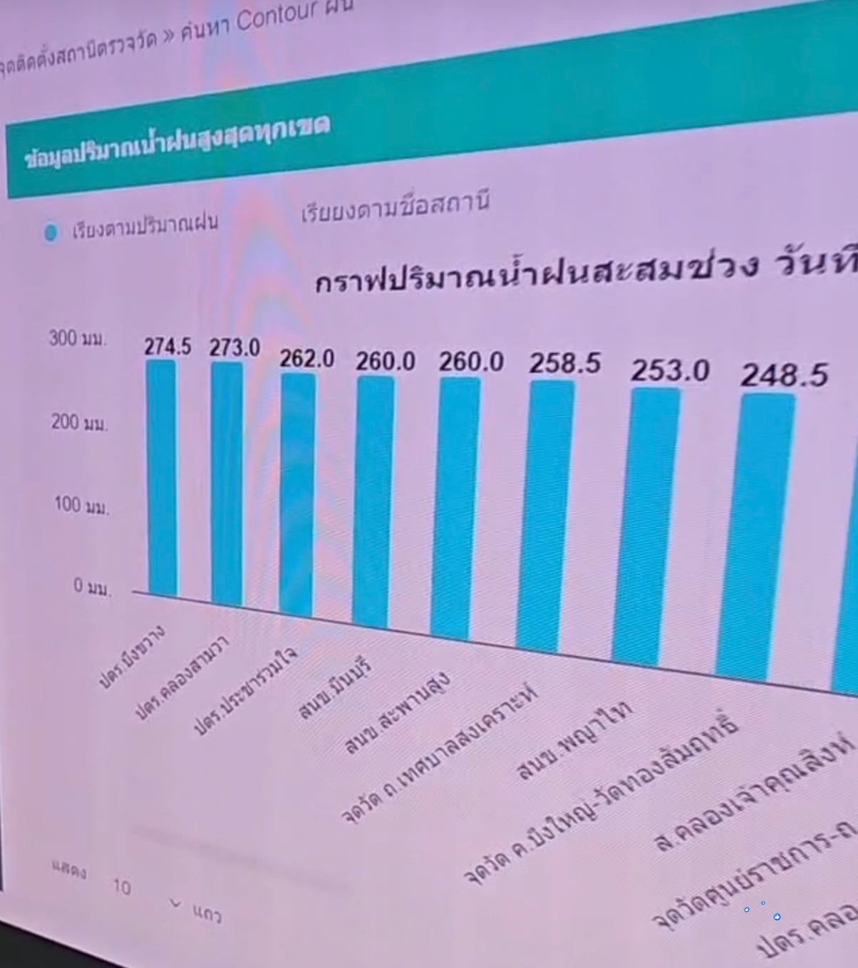 ชัชชาติ สิทธิพันธุ์ ชัชชาติ สิทธิพันธุ์