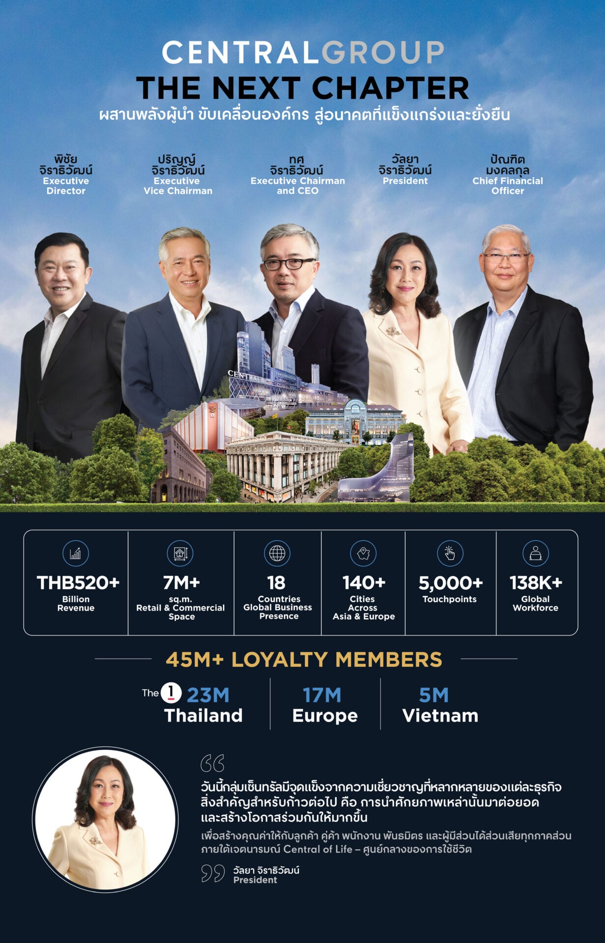 ประกาศแต่งตัวผู้บริหารกลุ่มเซ็นทรัล
