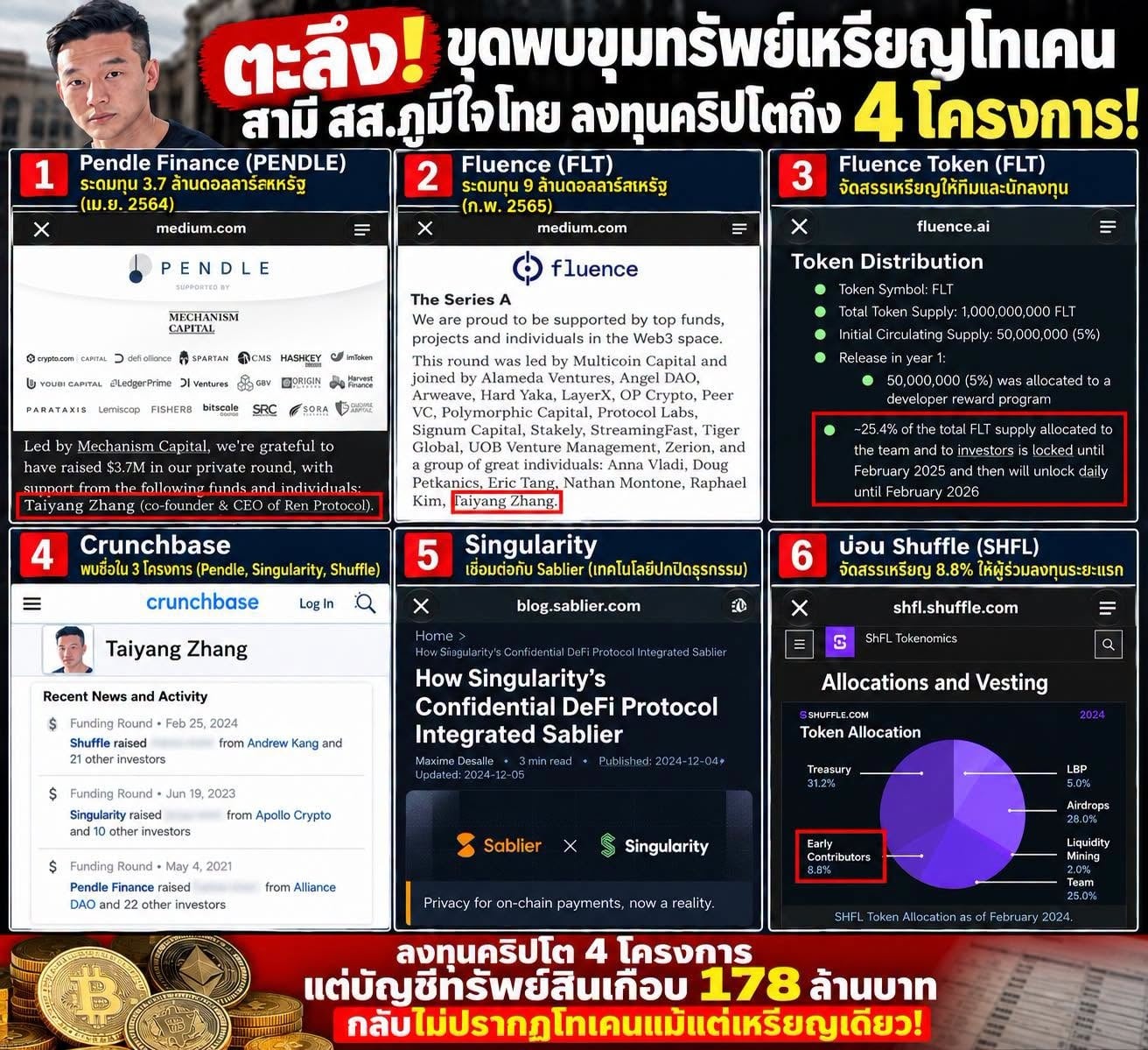 ศิริโชค โสภา