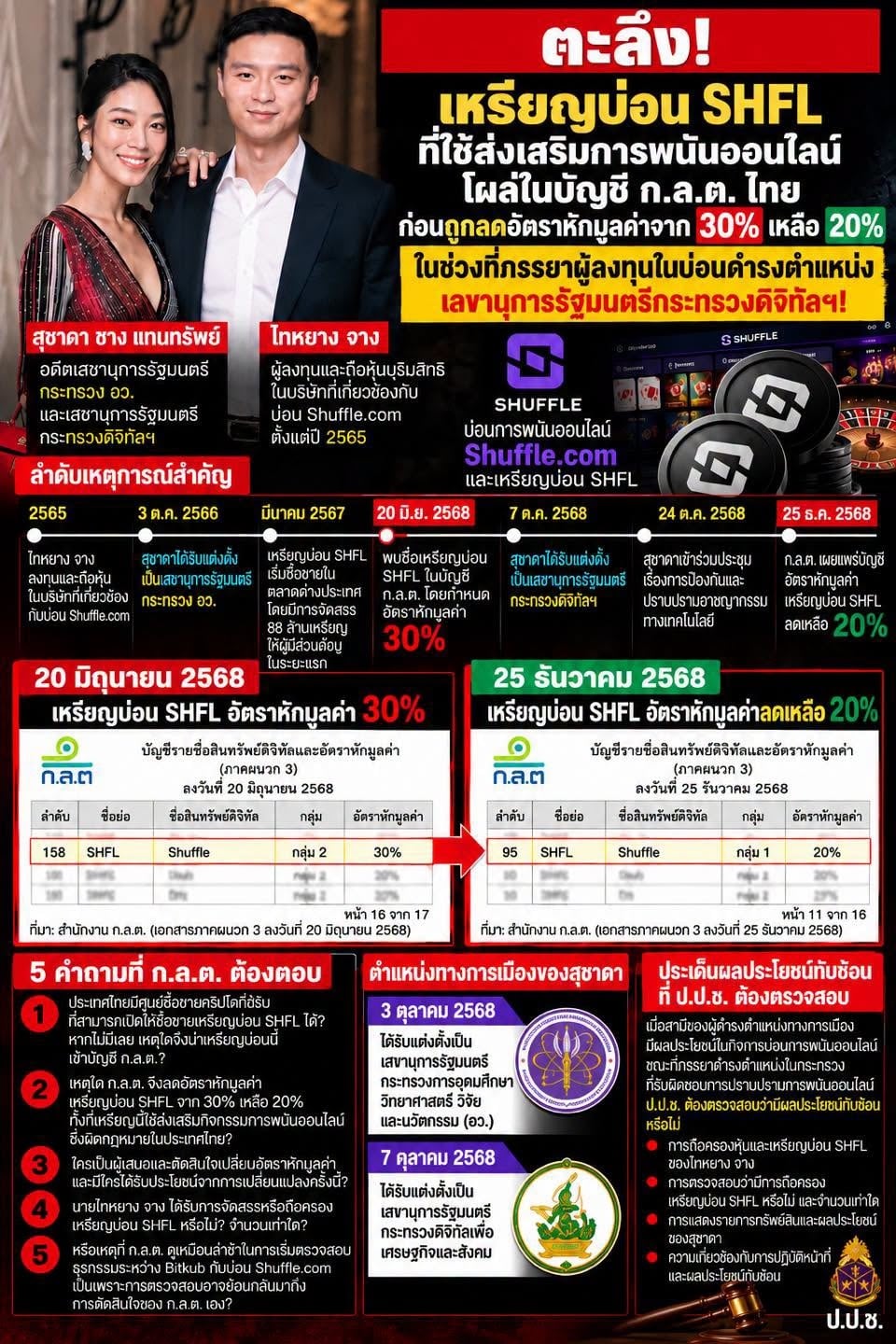ศิริโชค โสภา 