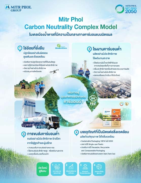 MP Carbon Neutral_TH_0