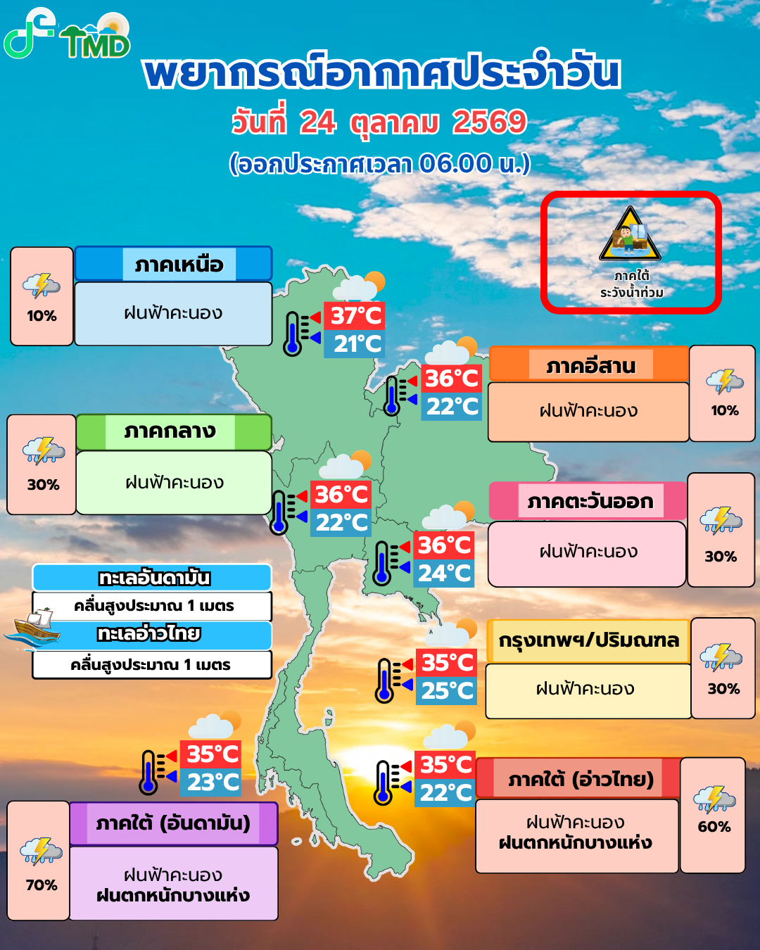 อากาศวันนี้